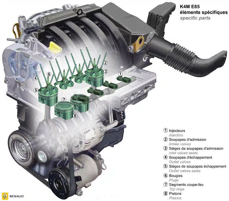 Adaptation-moteur-Renault-K4M-à-léthanol
